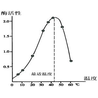 組蛋白甲基化磷酸化乙酰化檢測實(shí)驗(yàn)